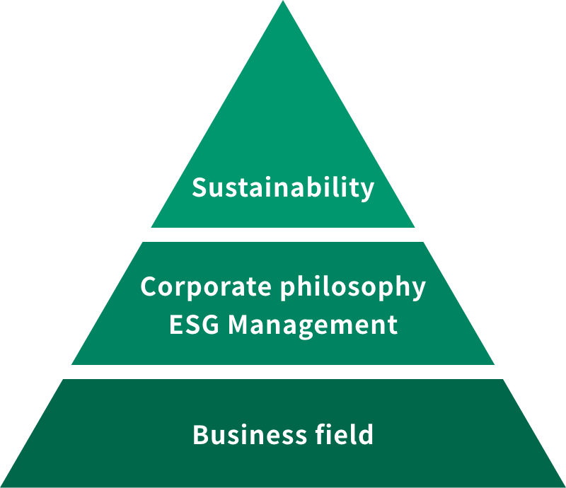 NSG endeavors to achieve sustainability promoting our business based on its corporate philosophy and ESG management