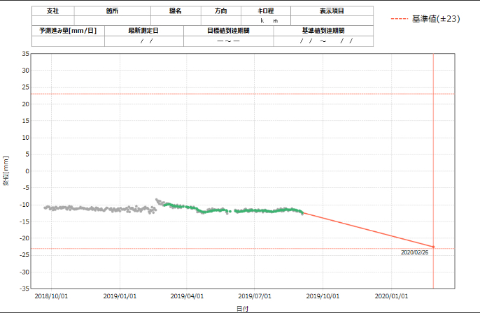 線路保守支援アプリのイメージ
